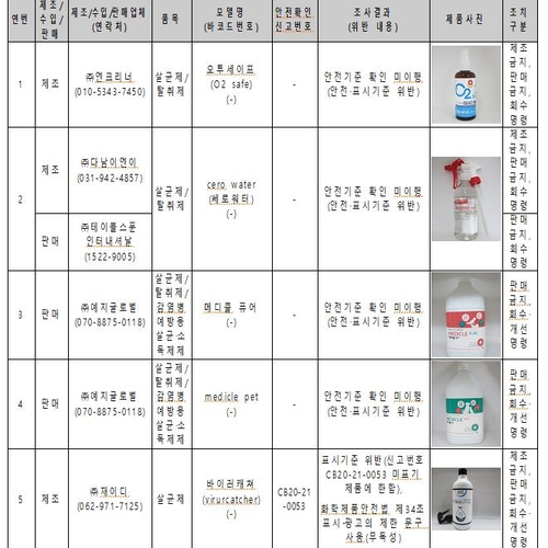 불법 살균·소독제 적발…"'무독성' 광고에 현혹되지 마세요"