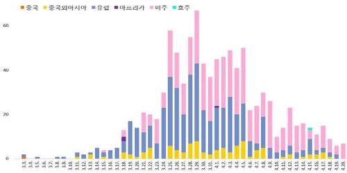 코로나19 해외카지노 노말 환자 1천6명…61명이 157명 감염시켜