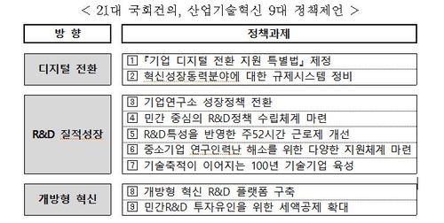 산업기술계 "R&D 주52시간제 개선해야"…21대 국회에 건의