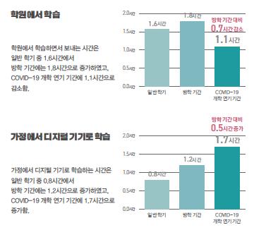 '코로나 개학 연기' 두 달이 남긴 것은…공부 덜하고 잠 더 잤다