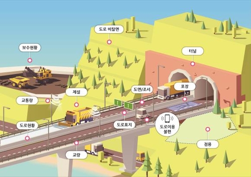 정부, '안전하고 똑똑한 도로관리' 지자체와 함께한다
