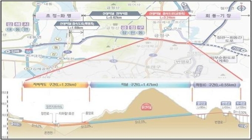 부산 산성터널 접속도로 금정측 구간 22일 개통