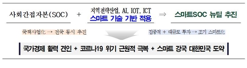 허성무 창원시장, 코로나19 경제 위기 극복 '스마트 SOC' 제안