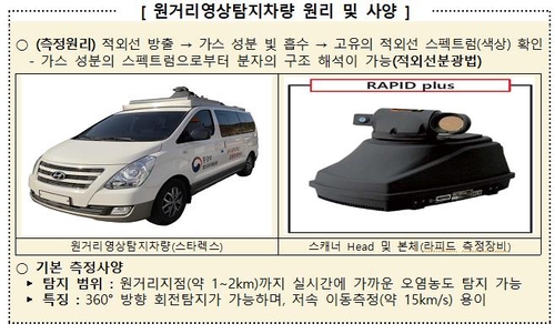 산단 화학물질 누출 감시에 첨단장비 활용…비대면 점검 확대