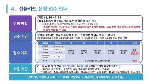 경기도 재난기본소득 12일간 49% 신청…현장신청 첫날 43만명