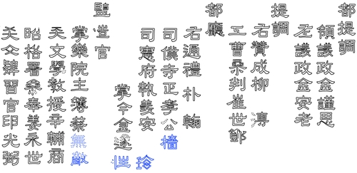 484년전 자격루에 이름 새긴 미지의 제작자 4명 찾았다