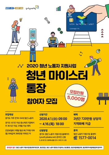 경기도 올해 '청년 마이스터 통장' 경쟁률 1.89대 1