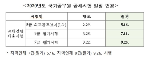 공무원시험 재개…5급공채·외교관 1차시험 내달 16일 실시