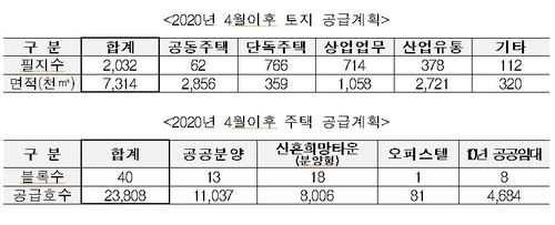 '올해 LH 토지·주택 분양 계획은'…유튜브 투자설명회