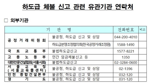 서울시 하도급부조리 신고센터, 지난해 체불대금 37억원 해결