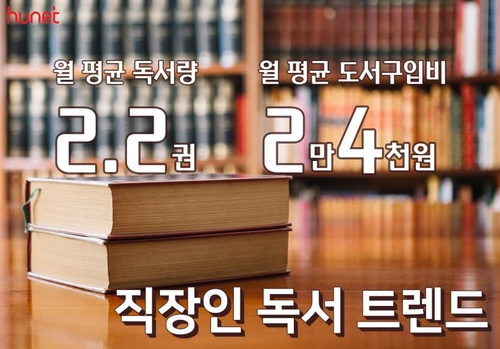 "직장인, 한 달 평균 책 2.2권 읽고 2만4천원 쓴다"