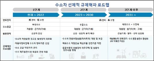 전동킥보드 등 규제 사각지대 해소 '퍼스널 모빌리티법' 제정