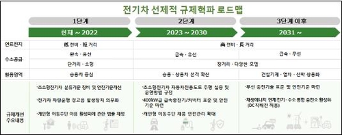 전동킥보드 등 규제 사각지대 해소 '퍼스널 모빌리티법' 제정