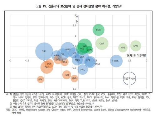 "인니·인도, 코로나發 경제타격 고위험국…전이 위험 대비해야"