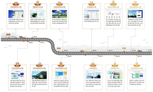 강원도, 데이터 기반 예방중심형 도로 유지관리시스템 추진