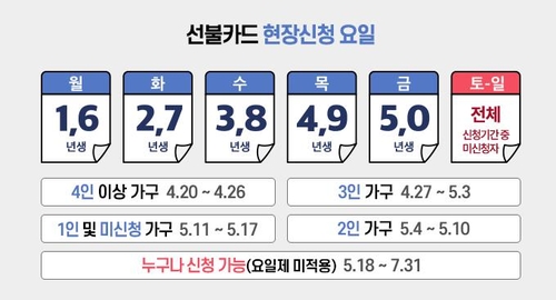 경기도 재난기본소득 현장신청 25일 5시간 중단