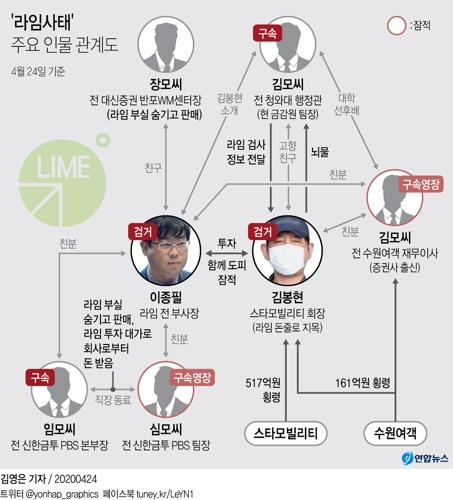 라임 돈 주무른 '회장님'들 더 있다…검찰, 잠적한 3명 추적중