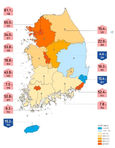 '코로나 직격탄' 대구·경북·제주 토지시장도 침체