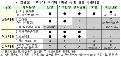 원금상환 유예 일단 신청해볼까?…무턱대고 미루다 금융 불이익