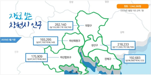 인구 100만명 붕괴 막아라…창원시·지역단체 공동대응