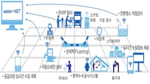 붉은 수돗물 사고 막는다…경남도 '스마트 관망관리시스템' 구축