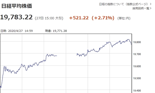 일본 증시, 일본은행 금융완화 결정에 급등 마감