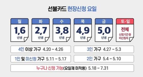 경기도 4인 이상 가구의 94% 재난기본소득 신청