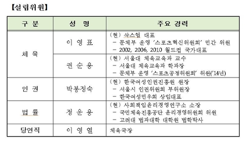 문체부 스포츠윤리센터 설립 착수…이영표 등 설립위원 위촉