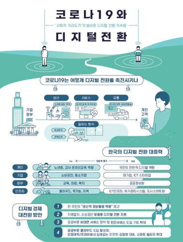 4차혁명위 3기 첫 회의…"의료·교육·복지 디지털 혁신 논의"