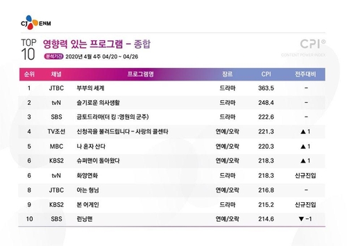 [시청자가 찜한 TV] 백마타고 돌진 '더킹' 답보냐 도약이냐