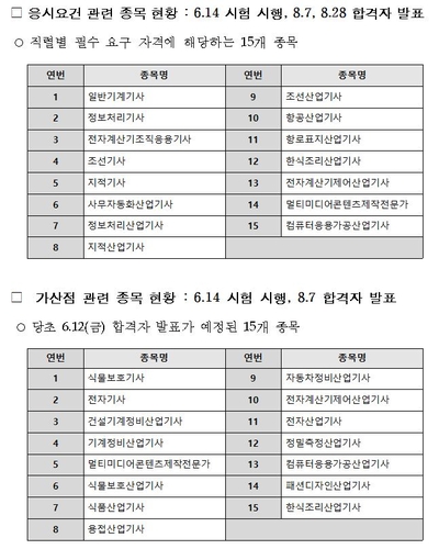 "지방공무원 응시 차질 없도록"…산업기사 시험 일정 조정(종합)