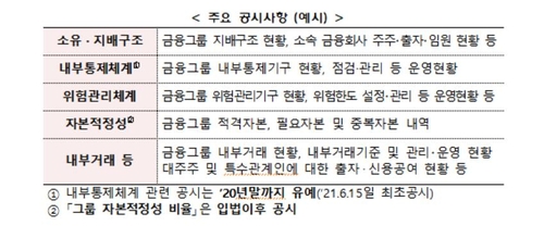 금융그룹 내부통제협의회 신설…9월부터 그룹 위험요인 공시