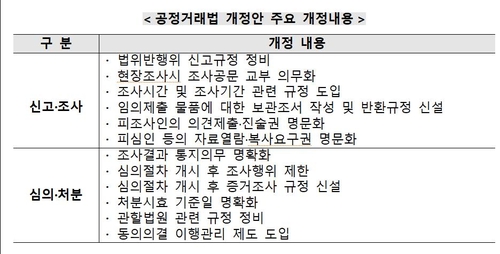 공정거래 현장조사시 대상 업체에 공문 반드시 제시해야