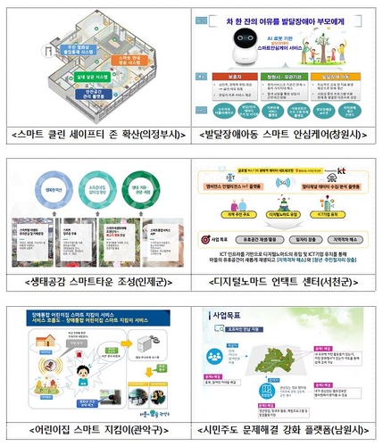 감염병 예방 출입통제 등 '스마트서비스' 사업 10개 선정