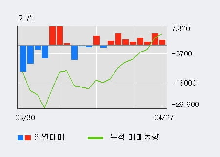 '대림산업우' 5% 이상 상승, 주가 상승 중, 단기간 골든크로스 형성