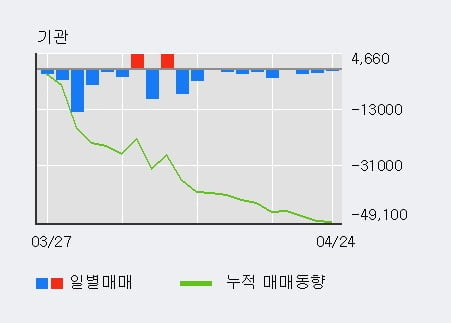 'CJ4우(전환)' 5% 이상 상승, 주가 상승 흐름, 단기 이평선 정배열, 중기 이평선 역배열