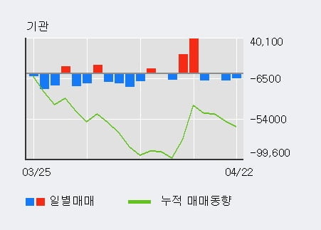 '피에스텍' 10% 이상 상승, 주가 상승 중, 단기간 골든크로스 형성