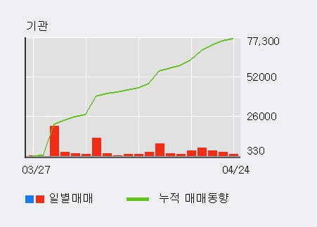 '푸른저축은행' 10% 이상 상승, 주가 상승 중, 단기간 골든크로스 형성