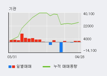 'KCTC' 5% 이상 상승, 전일 외국인 대량 순매수