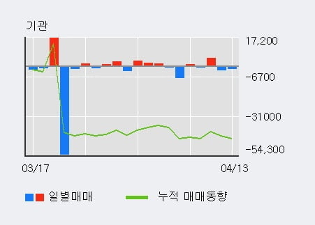 '금강공업' 5% 이상 상승, 주가 상승 중, 단기간 골든크로스 형성