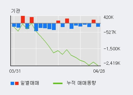 '세종텔레콤' 10% 이상 상승, 주가 상승 중, 단기간 골든크로스 형성