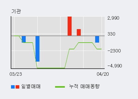 '엘컴텍' 10% 이상 상승, 주가 상승 중, 단기간 골든크로스 형성