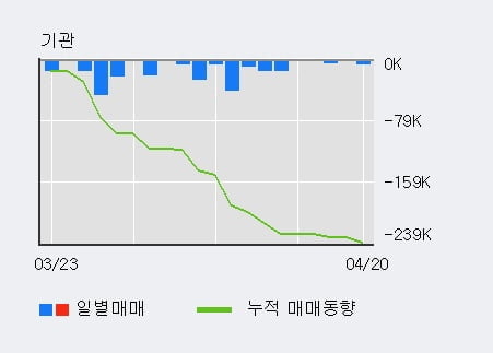 'HDC아이콘트롤스' 5% 이상 상승, 주가 상승 중, 단기간 골든크로스 형성