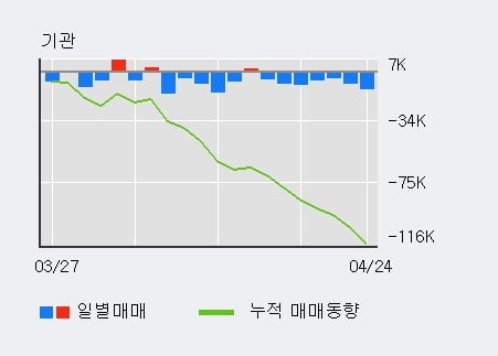 '바텍' 10% 이상 상승, 주가 상승 중, 단기간 골든크로스 형성