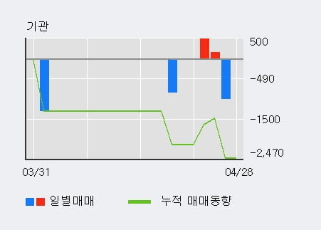 '에이텍' 52주 신고가 경신, 전일 외국인 대량 순매수