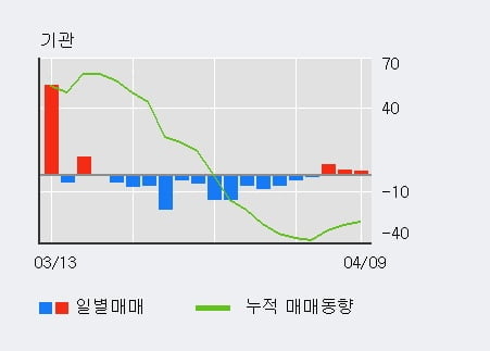 '3S' 10% 이상 상승, 주가 상승 중, 단기간 골든크로스 형성