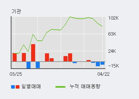 '우주일렉트로' 10% 이상 상승, 주가 상승 중, 단기간 골든크로스 형성