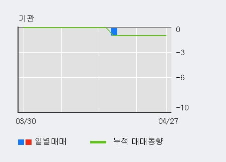 '버킷스튜디오' 15% 이상 상승, 전일 외국인 대량 순매수