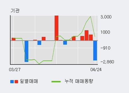 '인피니트헬스케어' 10% 이상 상승, 주가 상승 중, 단기간 골든크로스 형성