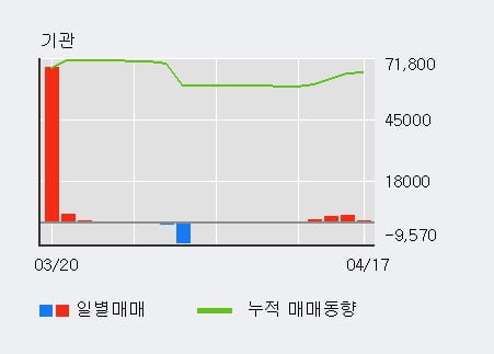 '유비쿼스홀딩스' 10% 이상 상승, 주가 상승 중, 단기간 골든크로스 형성